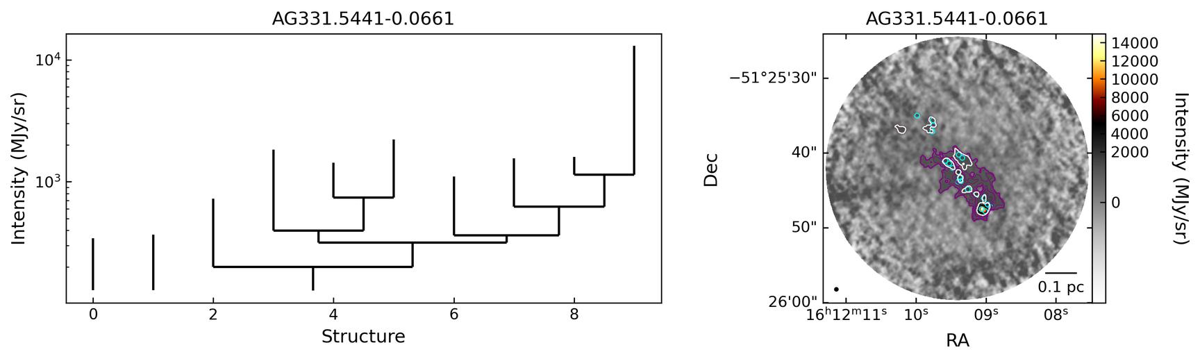 801906_AG331.5441-0.0661